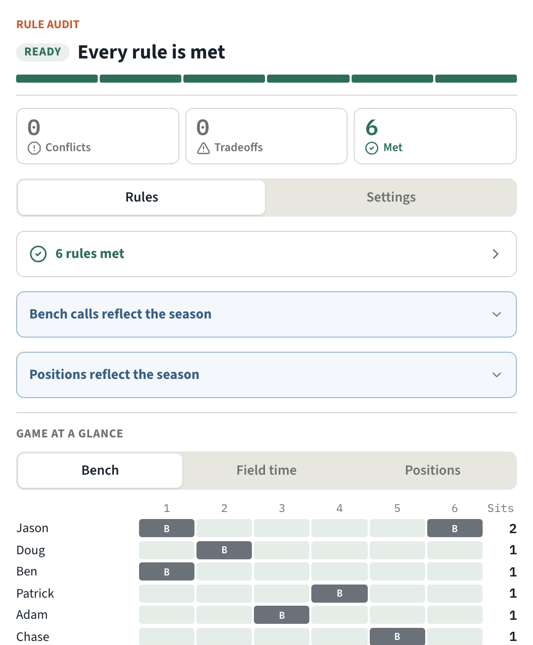 Rule audit, Ready: every rule is met — 0 conflicts, 0 tradeoffs, 6 met.