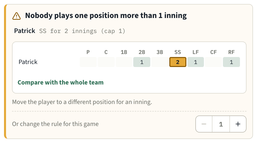 A tradeoff: Nobody plays one position more than 1 inning — Patrick is at SS for 2 innings, charted, with the rule's −/+ stepper.