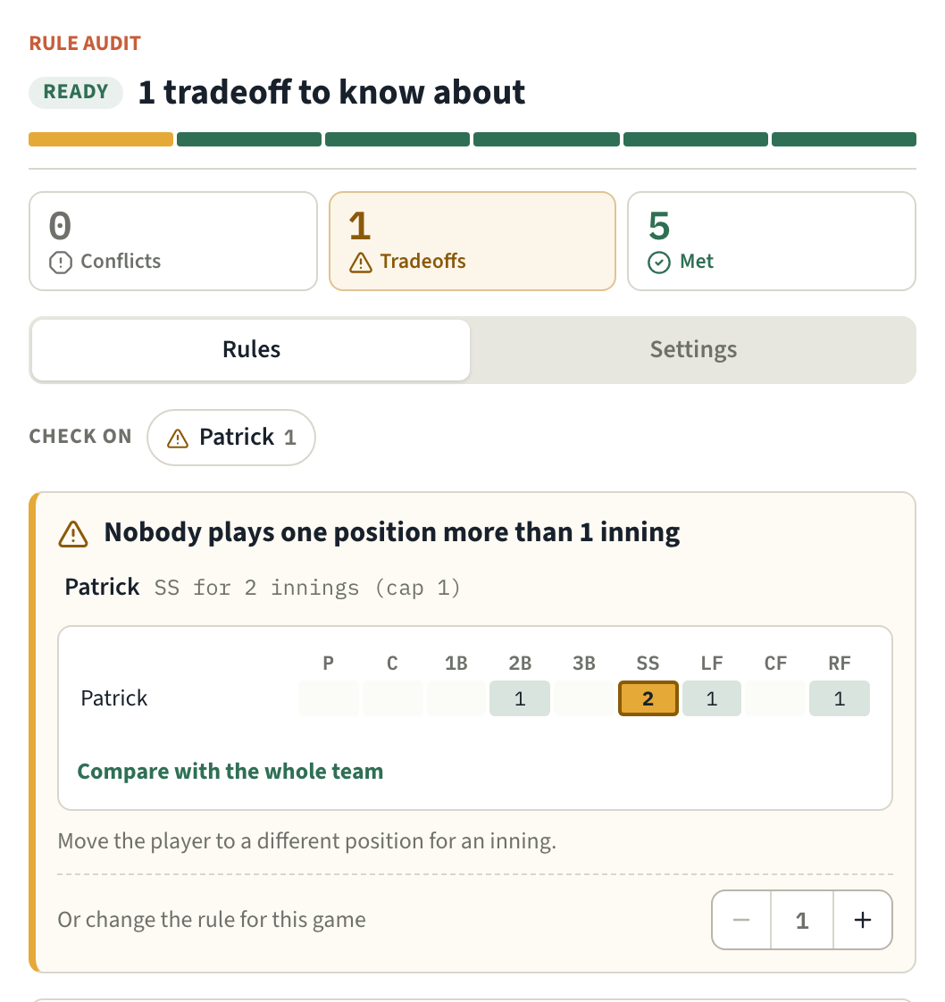 Rule audit reading Ready, 1 tradeoff to know about: 0 conflicts, 1 tradeoff, 5 met. Check on lists Patrick. The open rule, Nobody plays one position more than 1 inning, names Patrick at SS for 2 innings, charts his innings by position, and has a −/+ stepper to change the rule for this game.