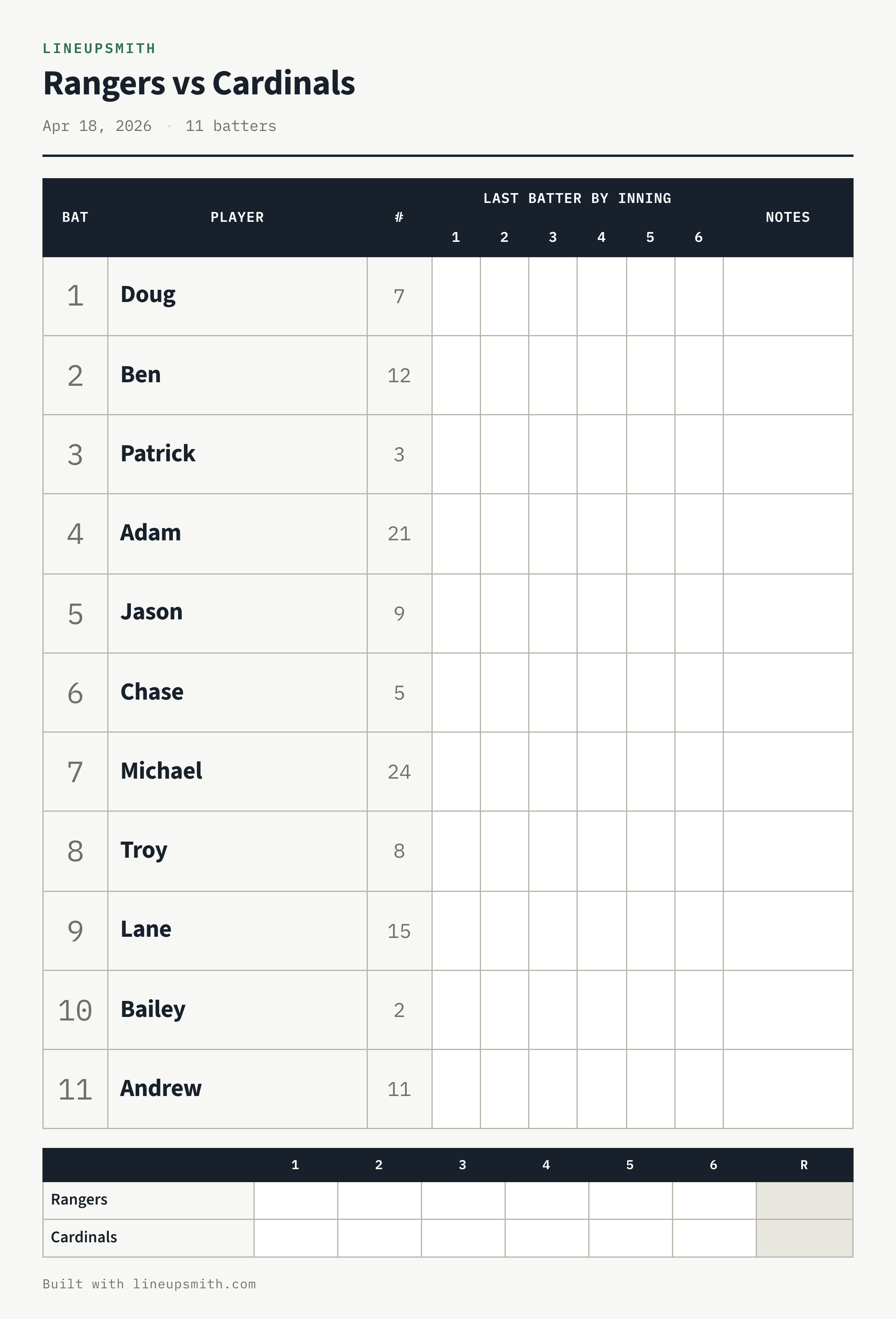 Printable batting order sheet for Rangers vs Cardinals: eleven batters with jersey numbers, an empty column per inning to mark the last batter, a Notes column, and a blank linescore for both teams.