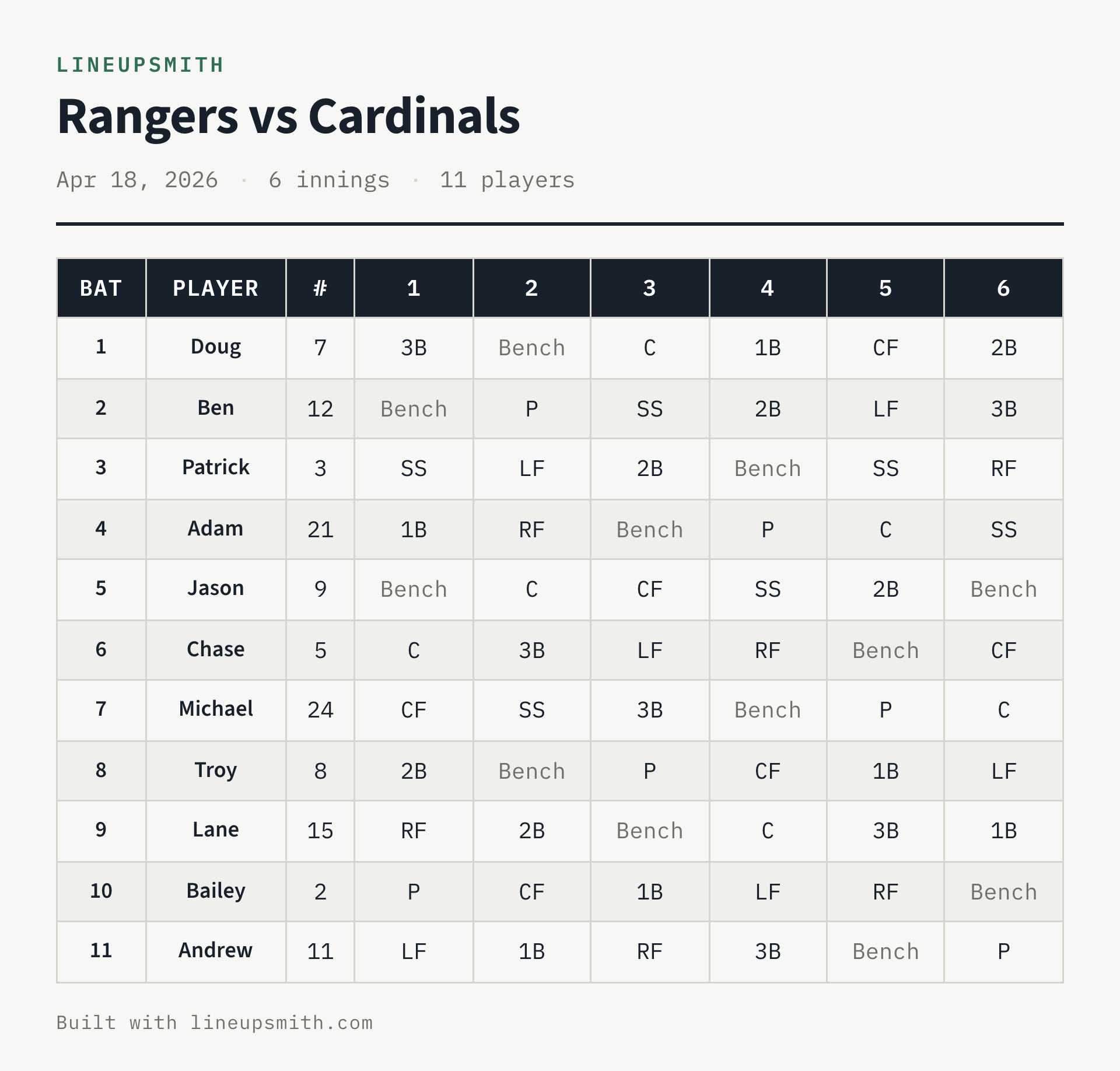 Printed lineup card for Rangers vs Cardinals: batting order and jersey numbers down the left, each player's position per inning across.