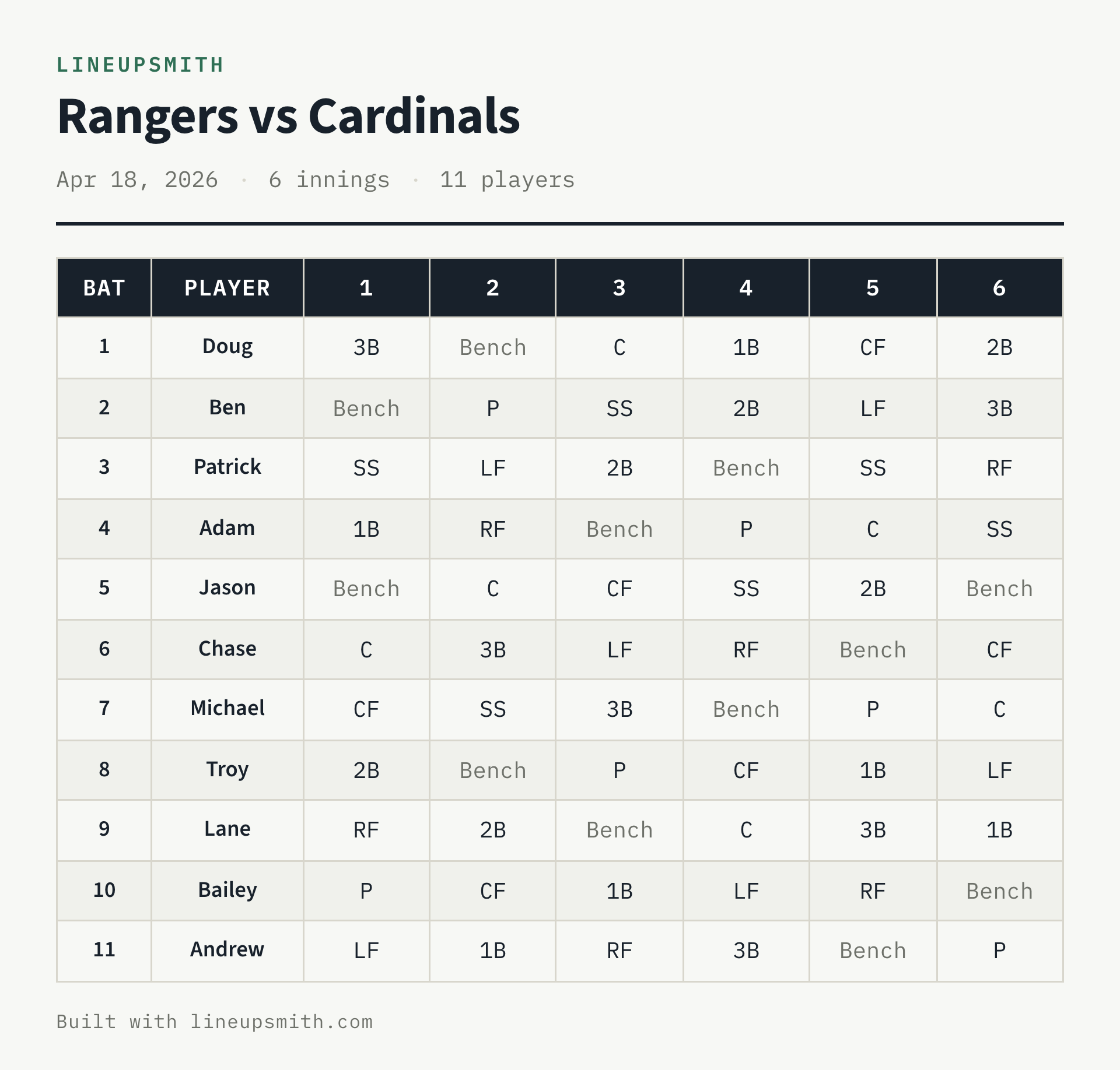 Printed lineup card: batting order down the left, each player's position per inning across.