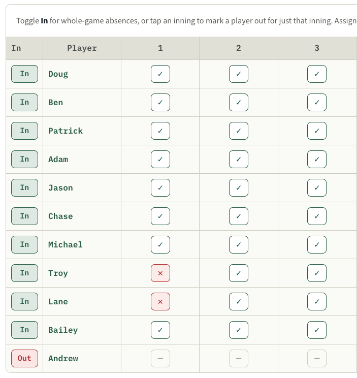 Availability editor: every player has an In toggle and a check per inning — Troy and Lane are out for inning 1, Andrew is out for the game.